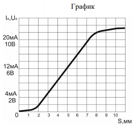 Датчик индуктивный бесконтактный ИДА11-I-PNP (Д16Т, НКУ)